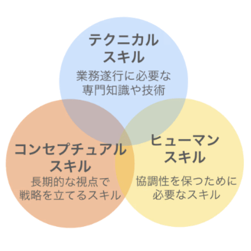 未経験者育成・ビジネススキル