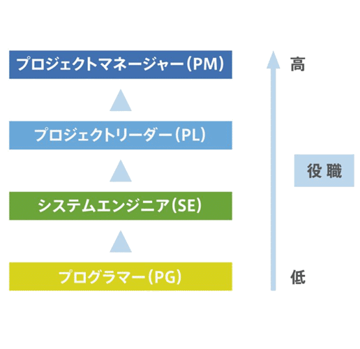 未経験者育成・実践力