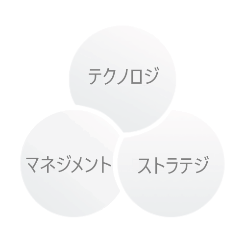 未経験者育成・実践力