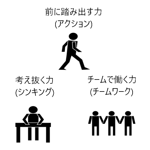 未経験者育成・社会人基礎力